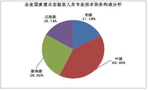 华为1 9月实现营收6713亿 2020企业研究院行业发展前景预测